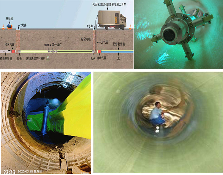 昌江UV-CIPP内衬修复